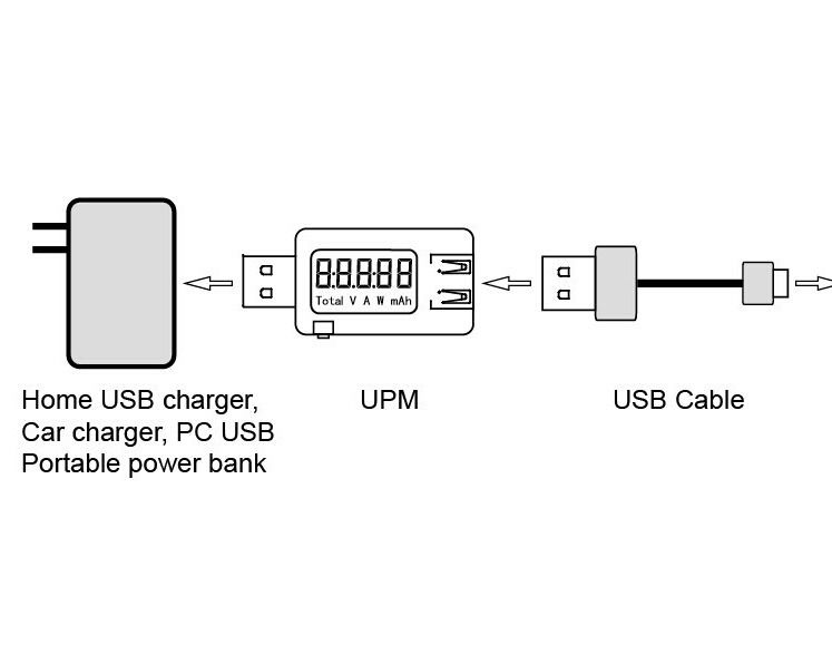 USB Voltage Ampere Power Capacity Panel Meter Volt Tester Curren