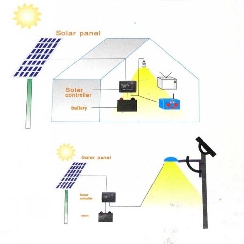 20A 12V/24V PWM Solar Street Light Panel Charge Controller Regul